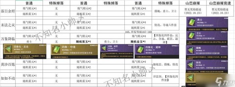 古剑奇谭怎么升战力[图1]