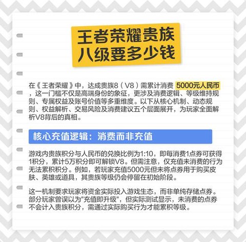 王者荣耀怎么看贵族几