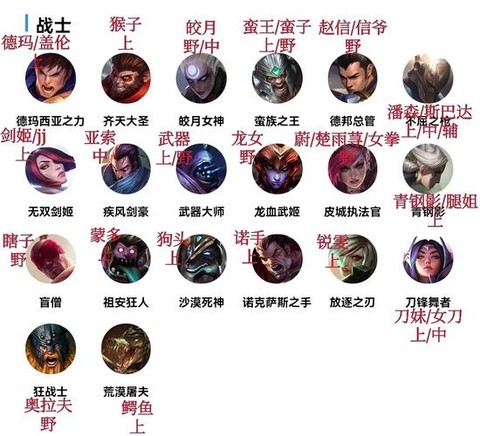 英雄联盟为什么英雄名字[图2]