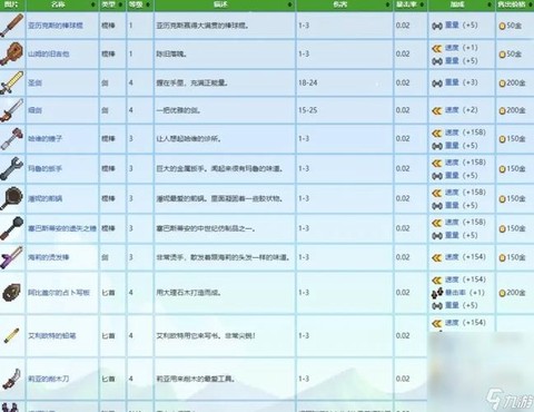 星露谷物语武器怎么得