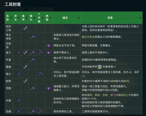 星露谷物语武器怎么得[图1]