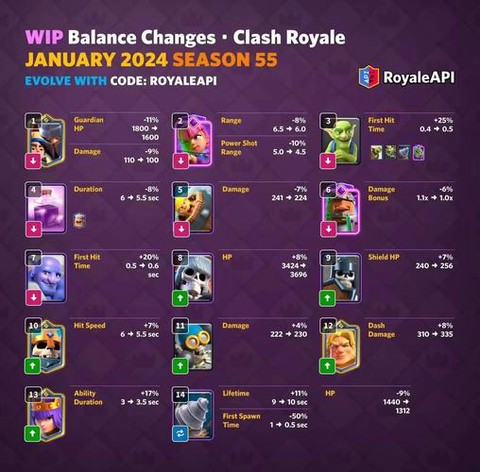 皇室战争怎么升级快