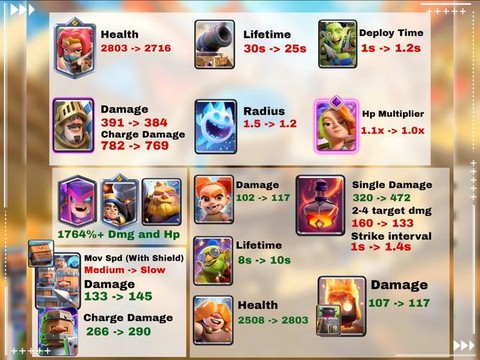 皇室战争怎么升级快[图1]