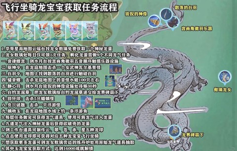 魔域龙骑本体怎么养成[图1]