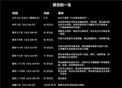 三国乱世黄忠怎么过[图2]