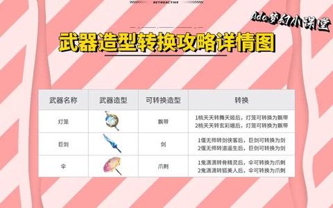 梦幻西游怎么换武器[图1]