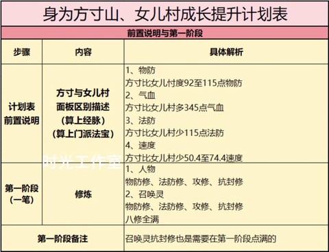 梦幻西游宝宝怎么升级[图2]