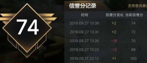 穿越火线信用星级怎么提升[图2]
