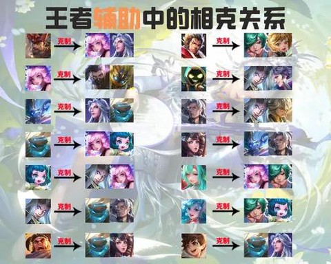 王者荣耀李白怎么克制[图2]