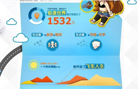 qq飞车怎么刷车队喇叭